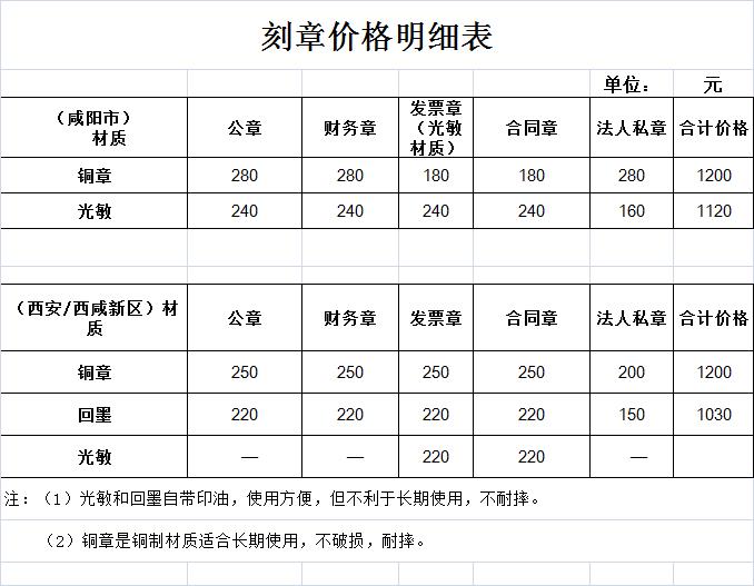 三亚普通刻章多少钱（普通刻章多少钱一套）