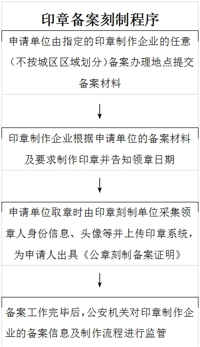 永春重新刻章需要什么手续（章坏了重新刻章需要什么手续）